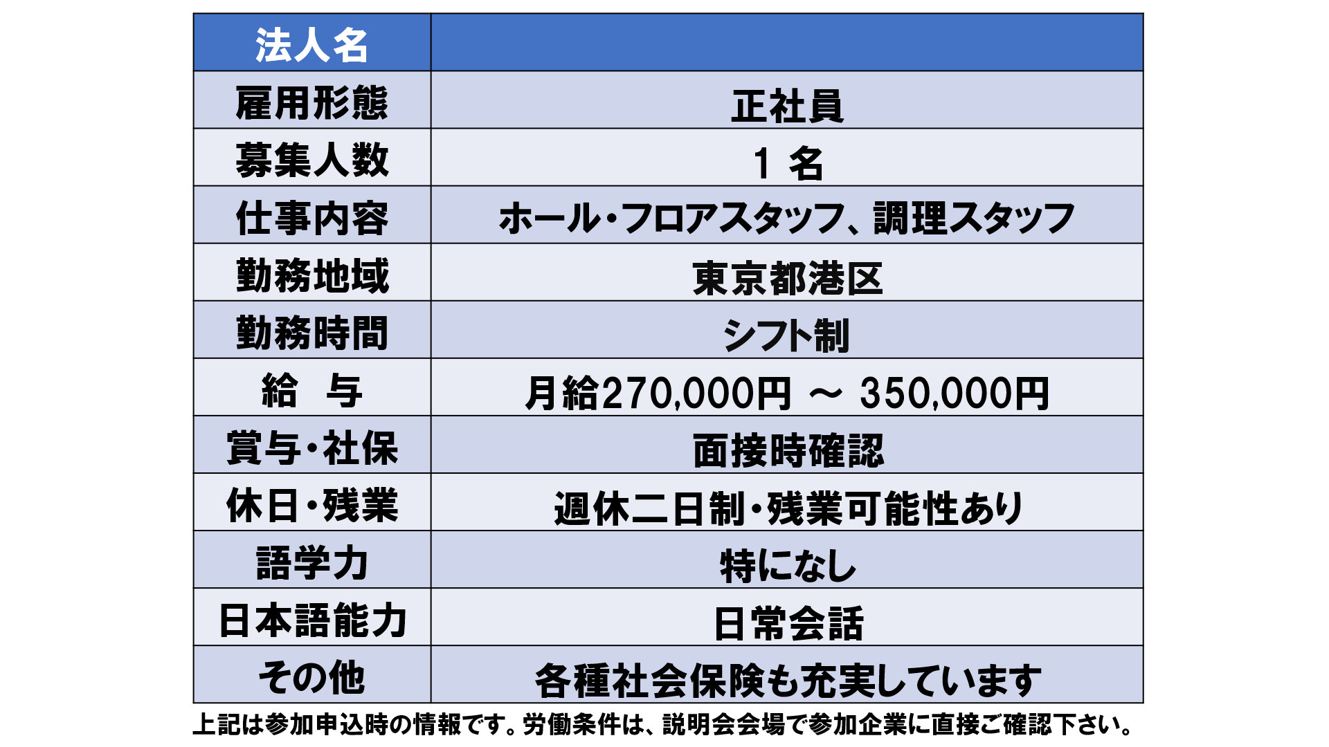 仕事、バイト、正社員